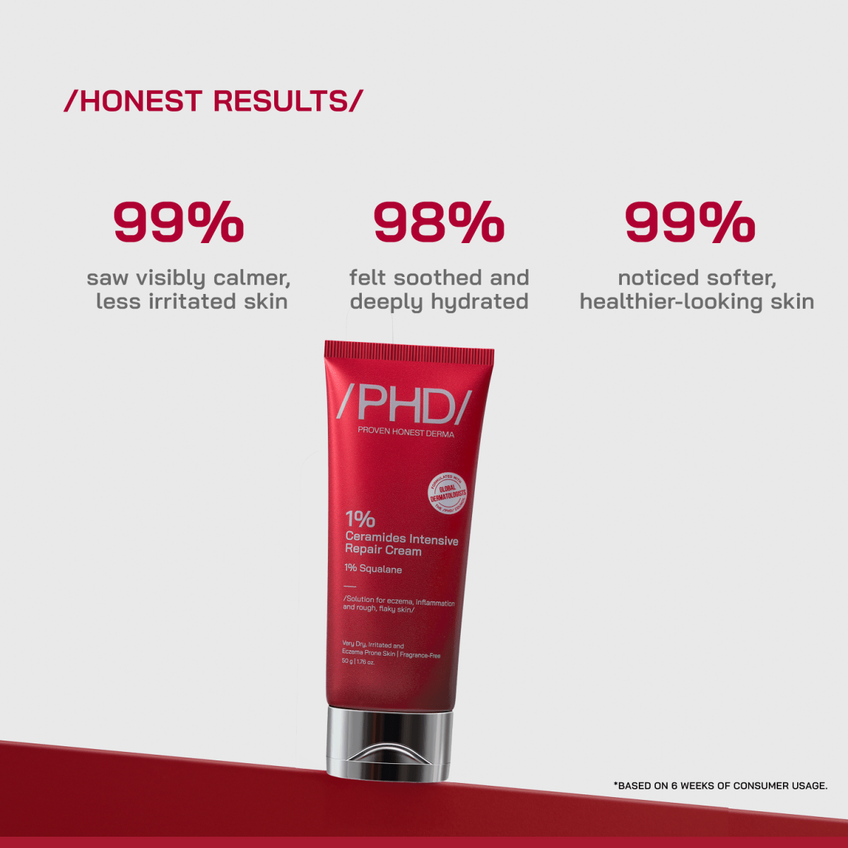 1% Ceramides Intensive Repair Cream - /PHD/ - Proven Honest Derma