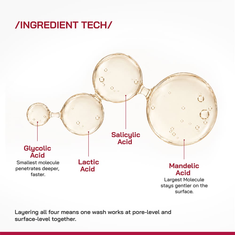 5% AHA BHA Exfoliating Bodywash - /PHD/ - Proven Honest Derma