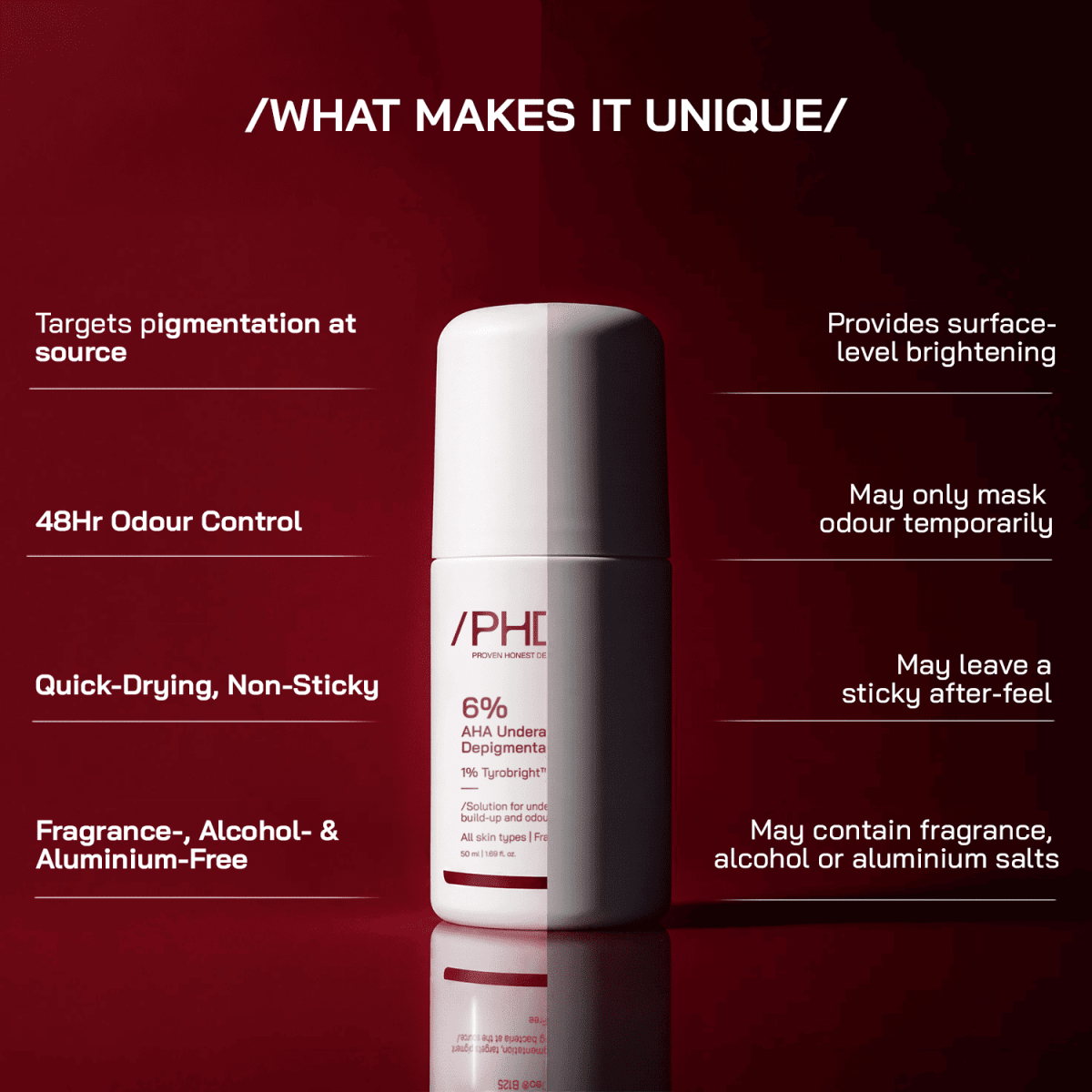 6% AHA Underarm Depigmentation Roll-On - /PHD/ - Proven Honest Derma