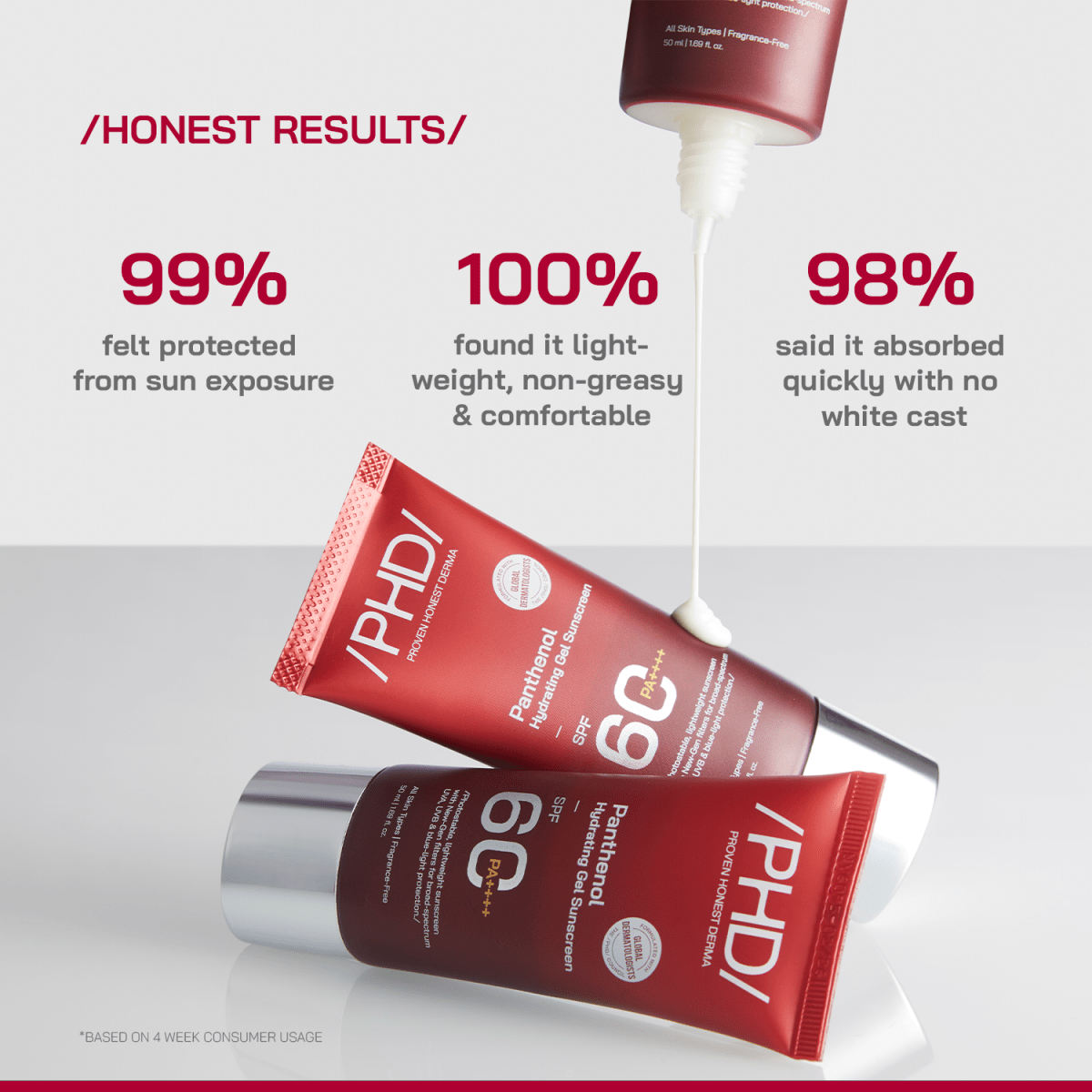 Panthenol Hydrating Gel Sunscreen SPF 60 PA++++ - /PHD/ - Proven Honest Derma